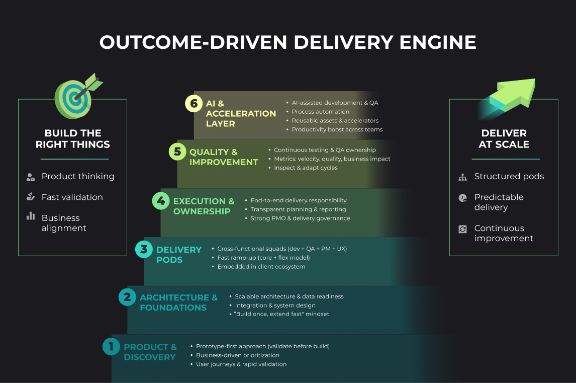 PLAN A digital factory